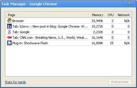 Chrome Task Manager Chrome Task Manager